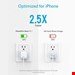  ANKER B2019